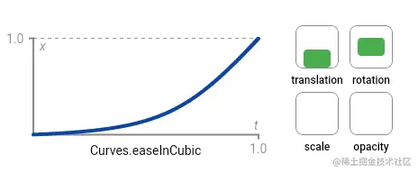 ease_in_cubic