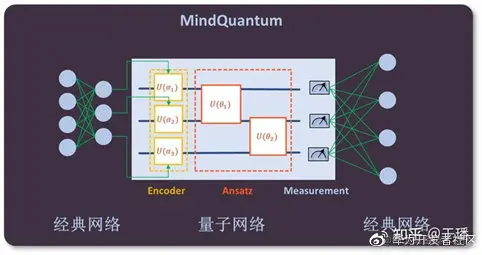 带你认识MindSpore量子机器学习库MindQuantum
