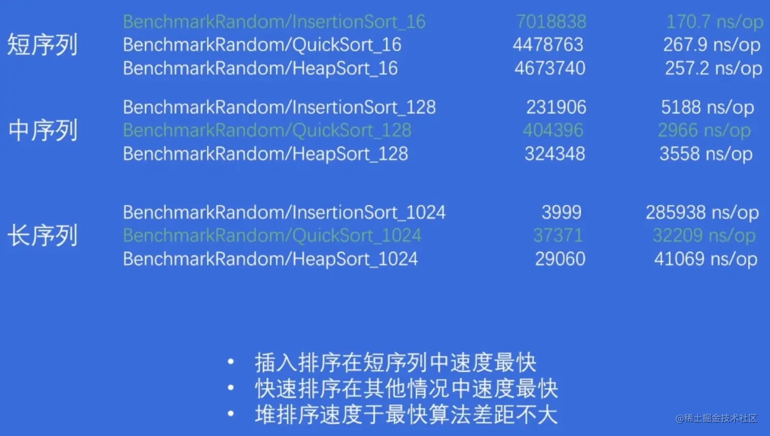 random序列测试