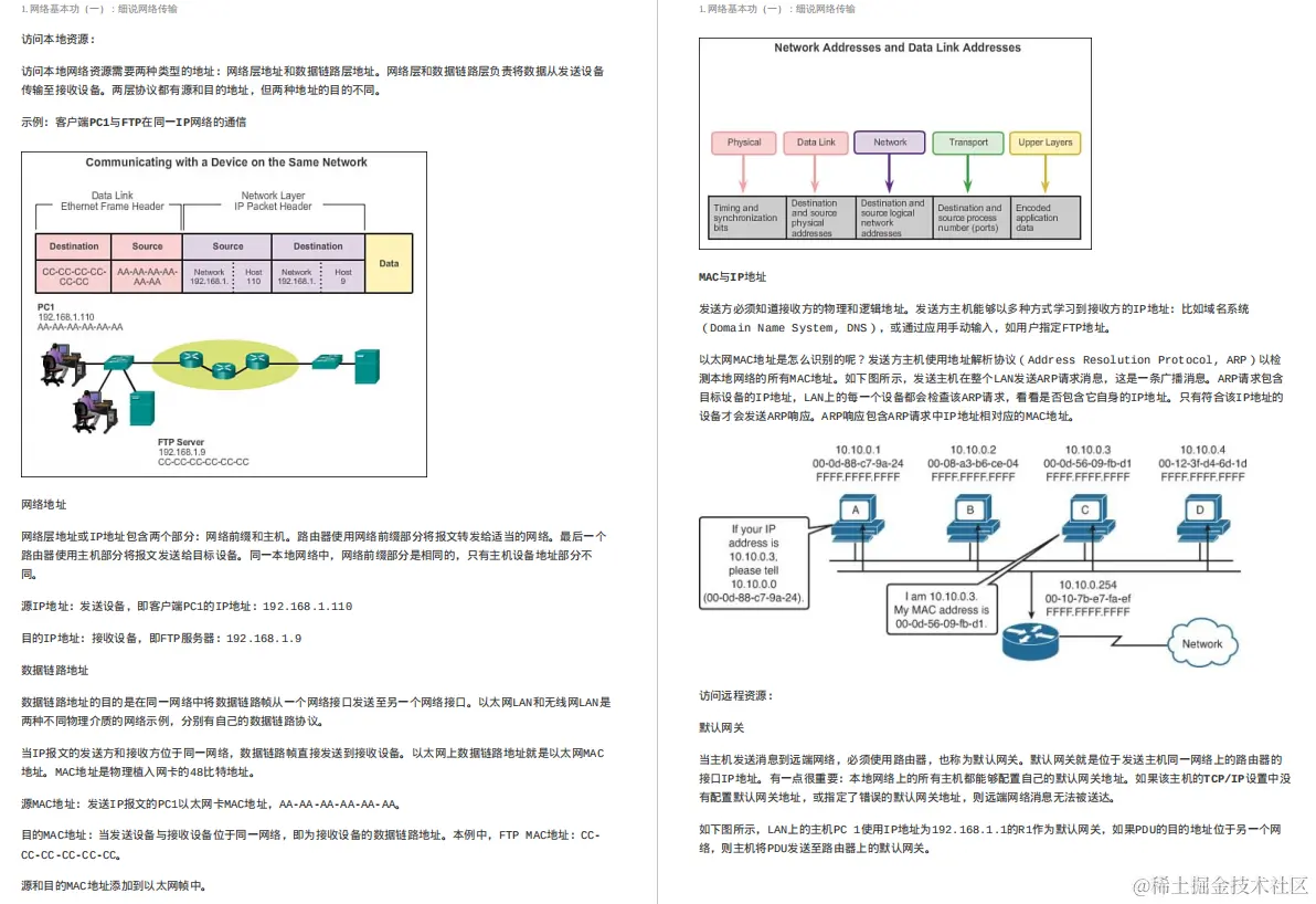 140页网络管理核心知识点总结！内容详细超实用