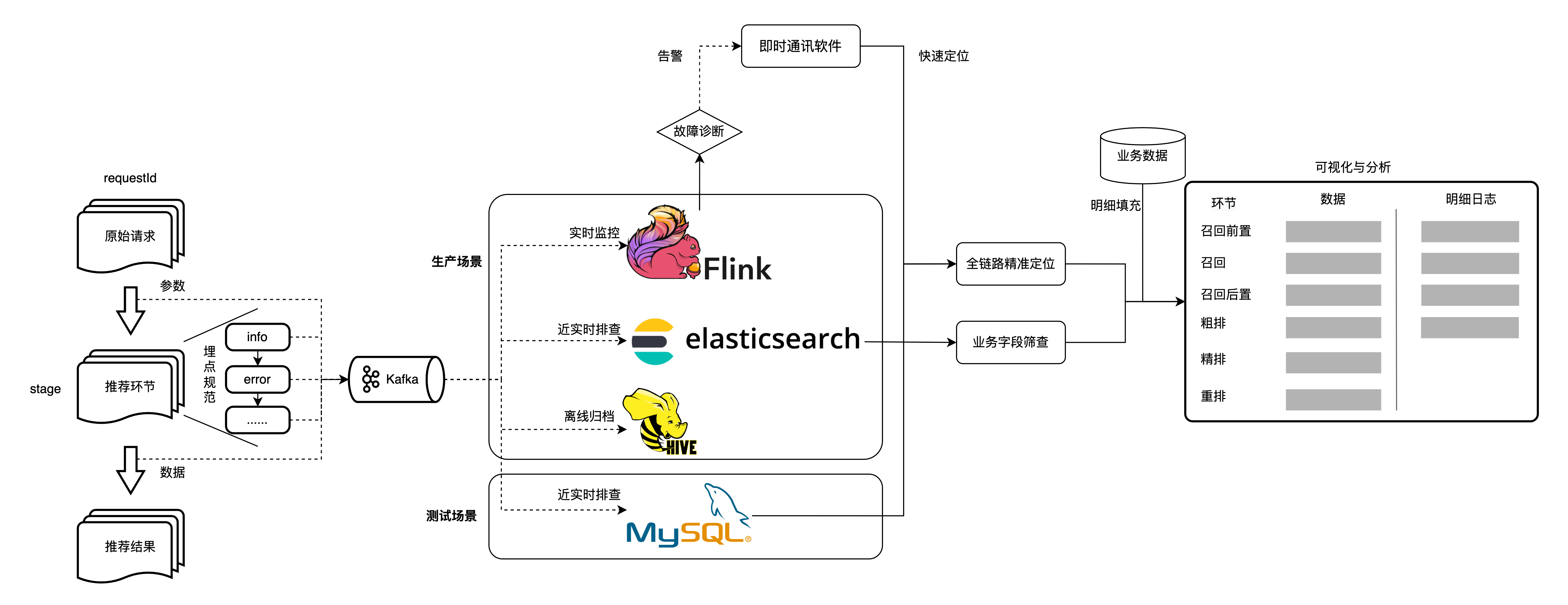 图10 质量分的系统实现