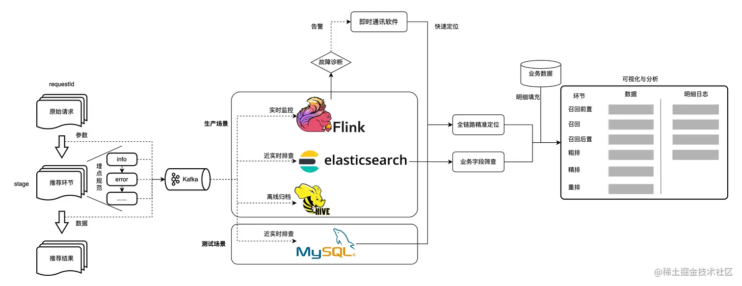 图10 质量分的系统实现