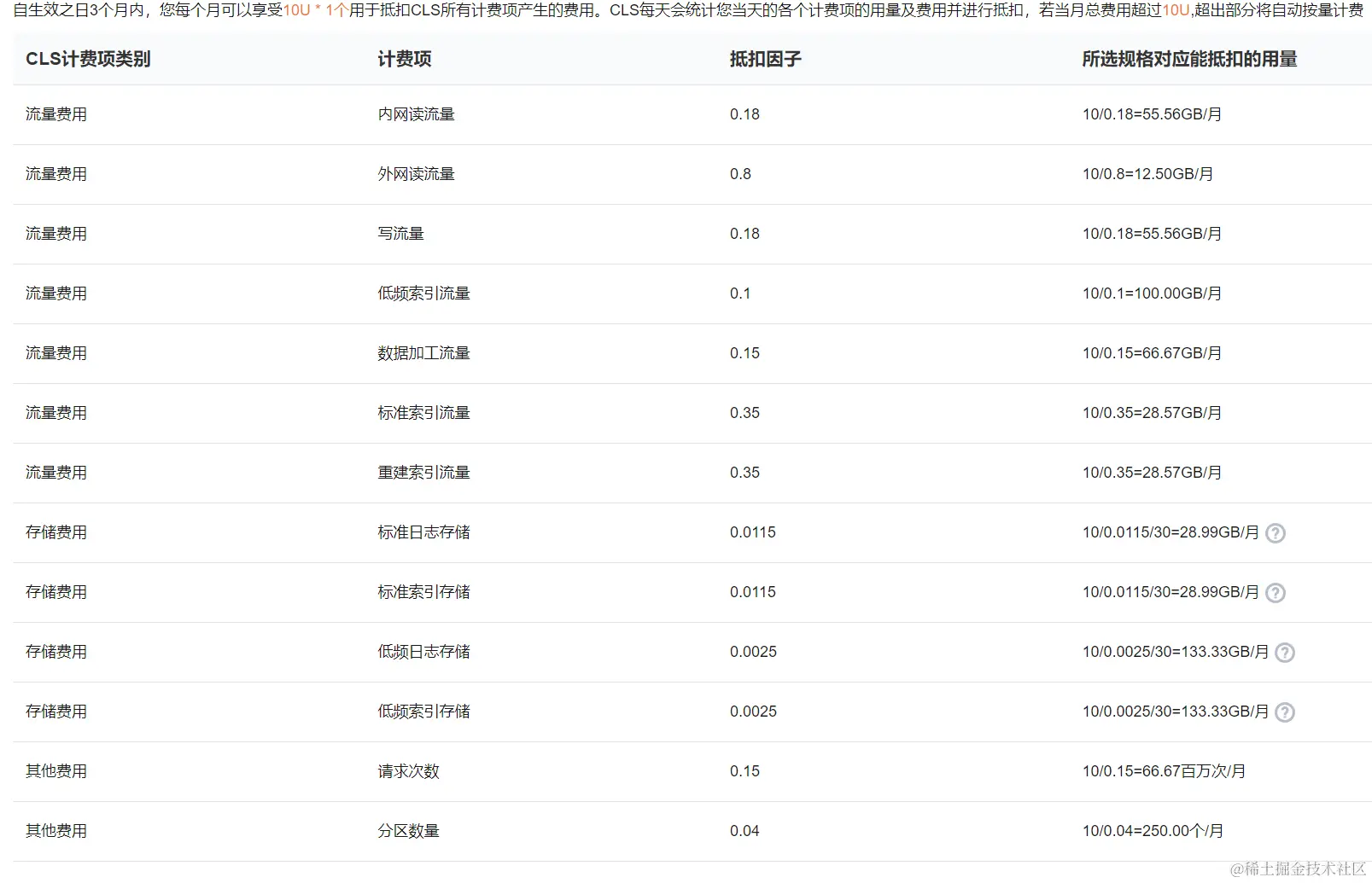 请在此添加图片描述