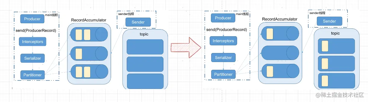 image-20220929131415227