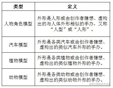 手办的定义 - 3DCAT虚拟仿真平台