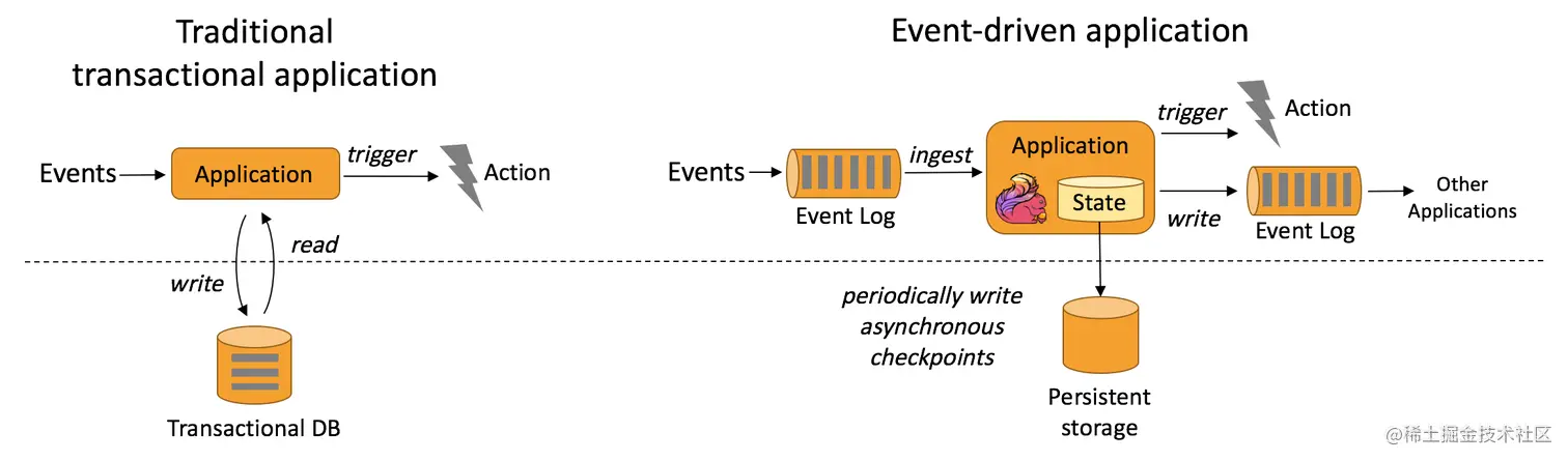 usecases-eventdrivenapps.png