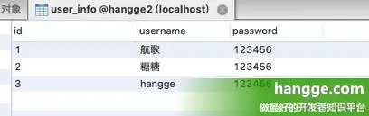 原文:SpringBoot - MyBatis-Plus使用详解3（主键策略、UUID、Sequence）