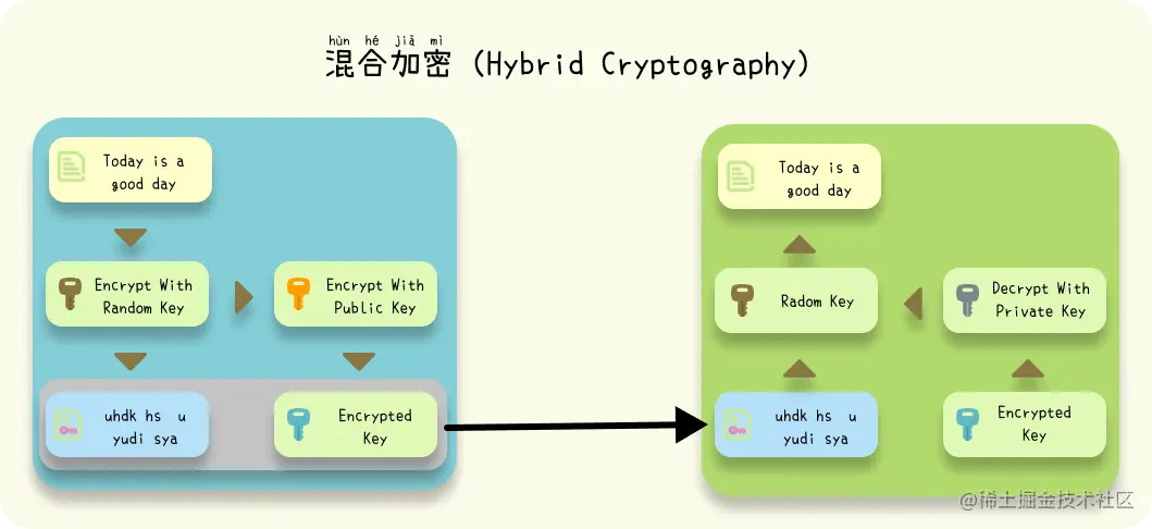 hybrid_cryptography