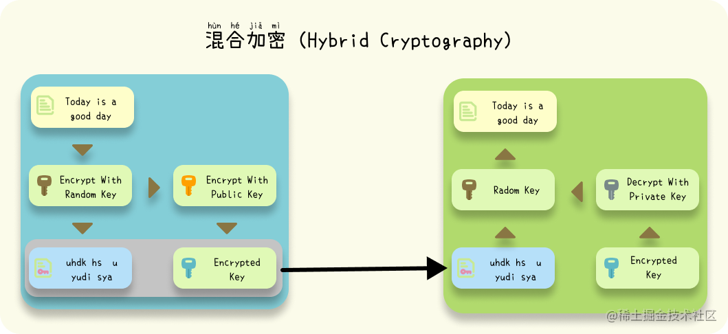 hybrid_cryptography