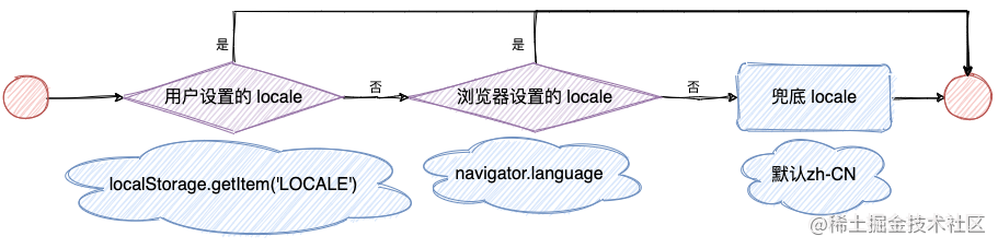 「BBFE前端团队」以生产消费模式设计国际化方案