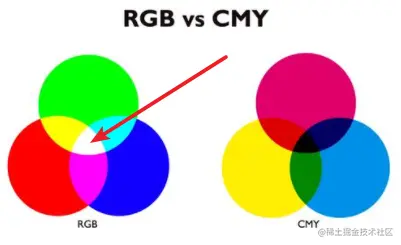 Python 分通道读取图像数据，取经之路第 4 天