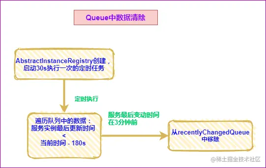22-server-最近队列过期