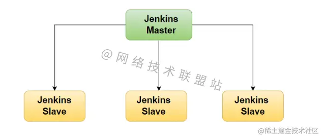 Jenkins集群架构