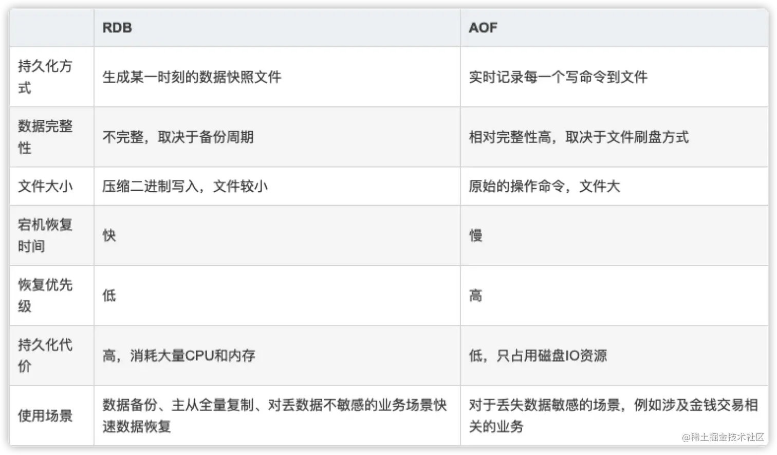 image-20201129150812125