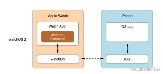 watchOS2.png