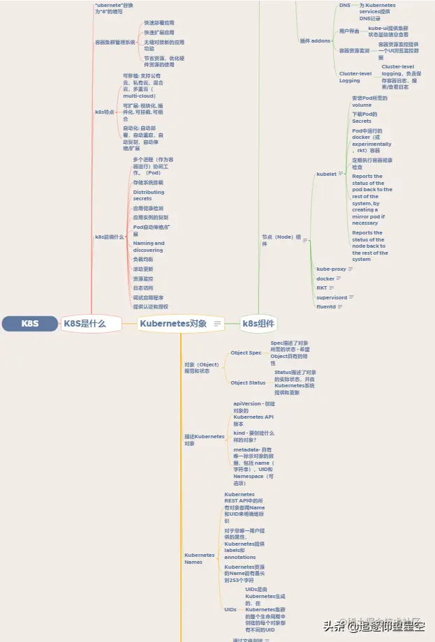 被微服务轰炸？莫怕！耗时35天整出的「微服务学习教程」送你