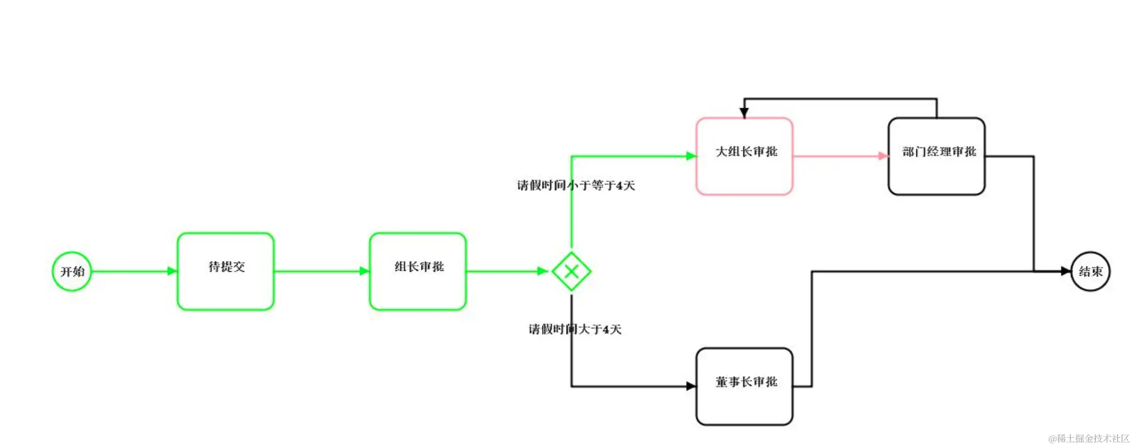输入图片说明