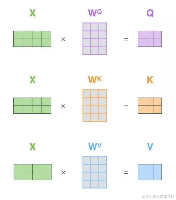 小白看得懂的 Transformer (图解)-图片14
