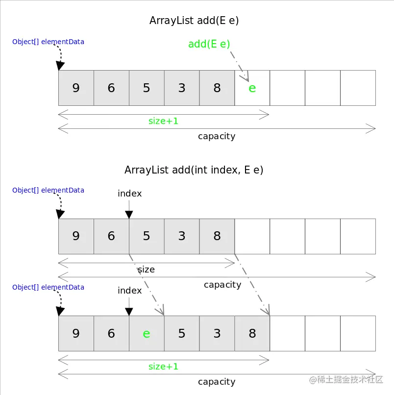 ArrayList_add