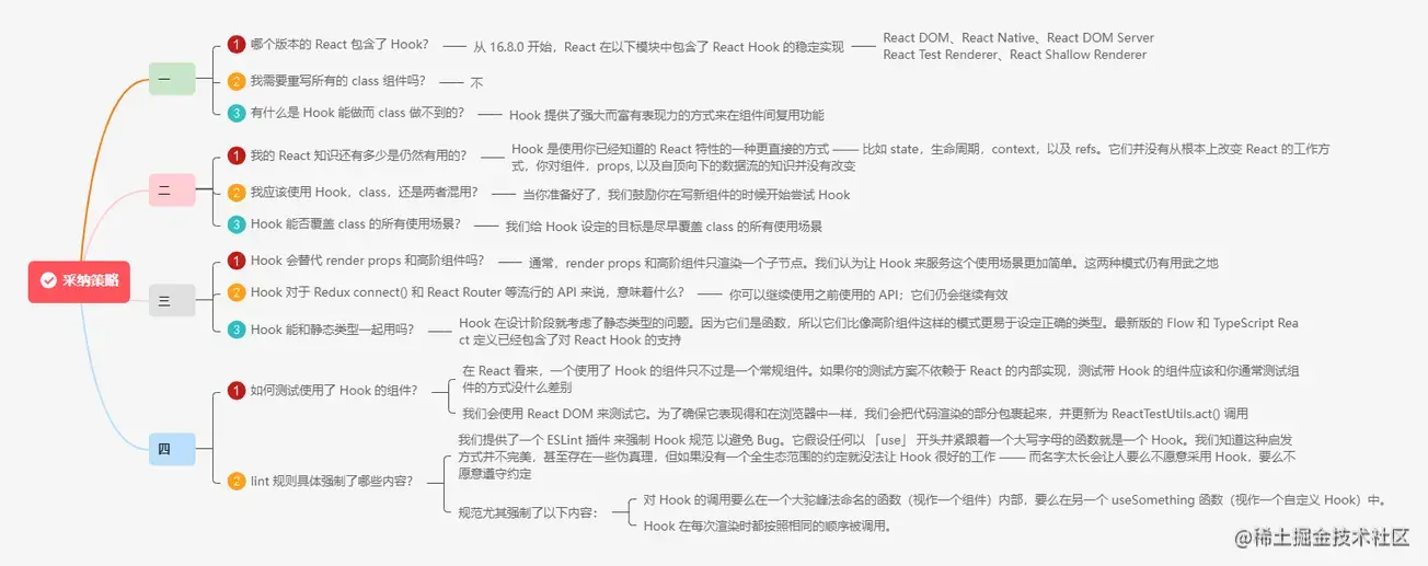 5.8.1Hooks FAQ之采纳策略.png
