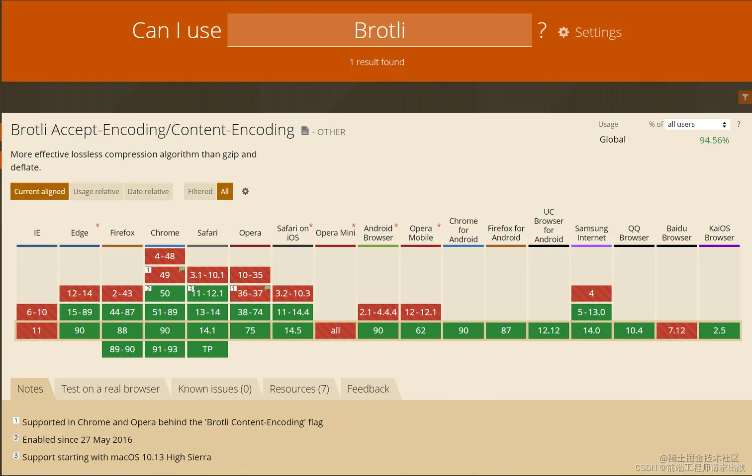 brotli