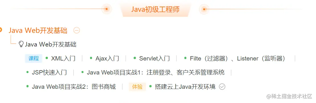 阿里官方保姆级Java技术图谱发布！够学到元宵节了，赶紧收藏