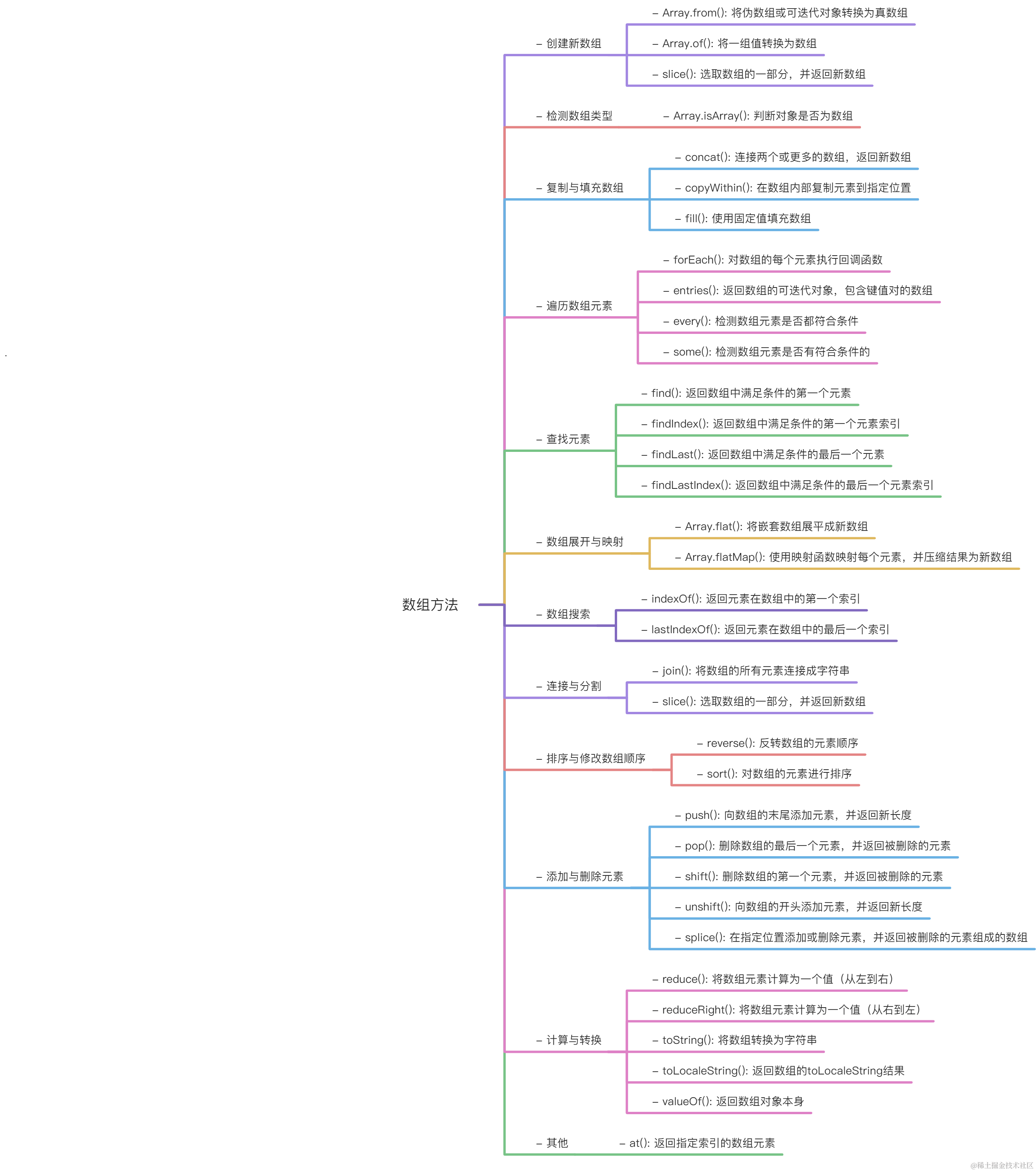 yuque_diagram (1).png