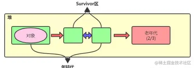 全网讲的最细的Java虚拟机，不会就看这里