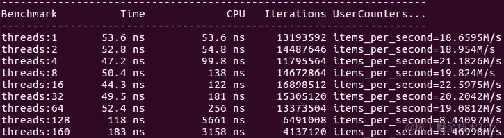 图 7.16 - ARM CPU 上无锁堆栈的性能（与图 7.12 进行比较）