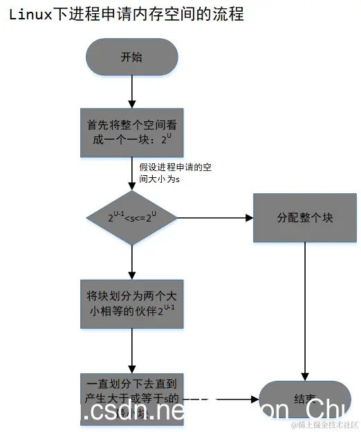 [外链图片转存失败,源站可能有防盗在这里插入!链机制,建描述]议将图片上https://传(imblog.-nimg.cn/202002049QDq185857211.png?x-oss-process=image/watermark,type_ZmFuZ3pnaGVpdGk,shadow_10,text_aHR0cHM6LyZibG9nLmNzZG4ubmV0L0NhcnNvbl9DaHU=,size_16,color_FFFFFF,t_50973)(https://img-blog.csdni mg.cn/20200209185857211.png?x-oss-process=image/watermark,type_ZmFuZ3poZW5naGVpdGk,shadow_10,text_aHR0cHM6Ly9ibG9nLmNzZG4ubmV0L0NhcnNvbl9DaHU=,size_16,color_FFFFFF,t_70)]