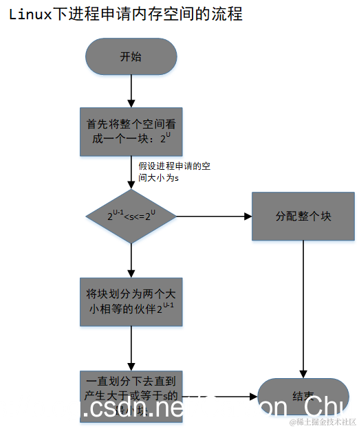 [外链图片转存失败,源站可能有防盗在这里插入!链机制,建描述]议将图片上https://传(imblog.-nimg.cn/202002049QDq185857211.png?x-oss-process=image/watermark,type_ZmFuZ3pnaGVpdGk,shadow_10,text_aHR0cHM6LyZibG9nLmNzZG4ubmV0L0NhcnNvbl9DaHU=,size_16,color_FFFFFF,t_50973)(https://img-blog.csdni mg.cn/20200209185857211.png?x-oss-process=image/watermark,type_ZmFuZ3poZW5naGVpdGk,shadow_10,text_aHR0cHM6Ly9ibG9nLmNzZG4ubmV0L0NhcnNvbl9DaHU=,size_16,color_FFFFFF,t_70)]