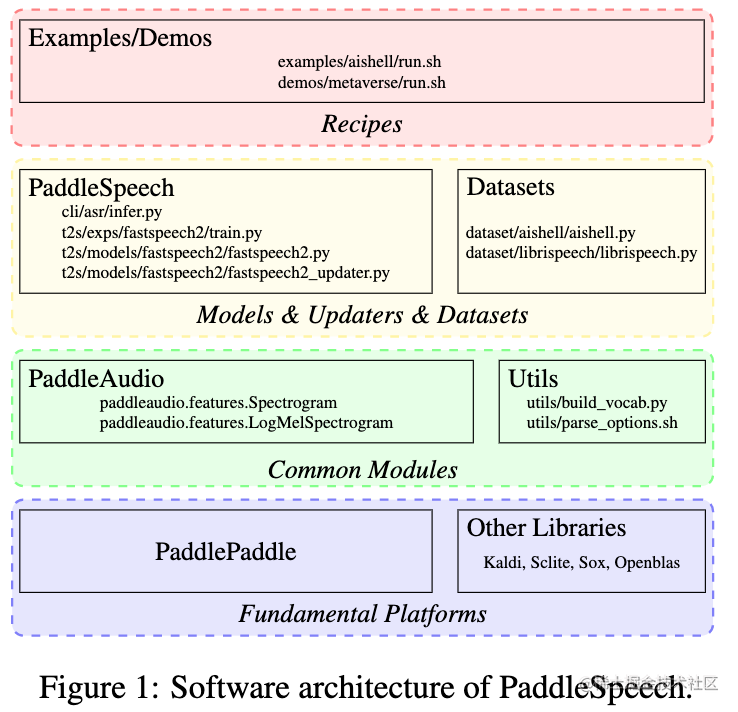 PaddleSpeech: An Easy-to-Use All-in-One Speech Toolkit;ShowMeAI资讯日报
