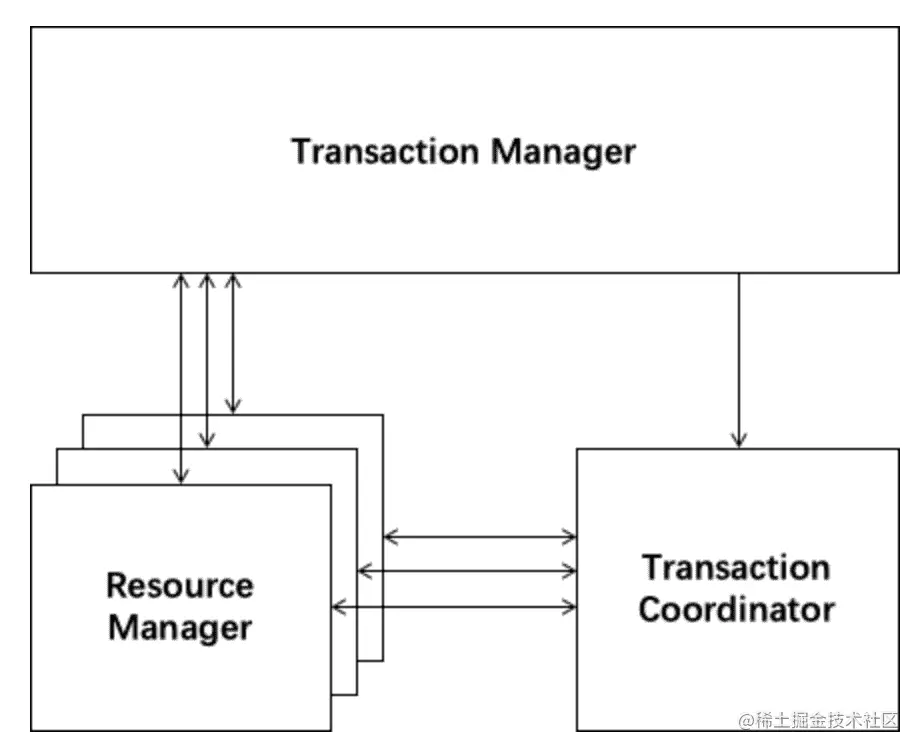 image-20210617112829881