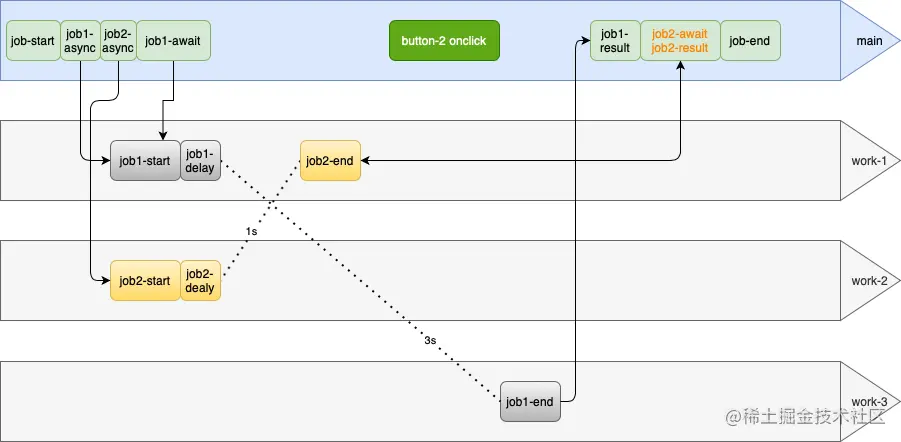[图片上传失败...(image-5fbb73-1637659071710)]