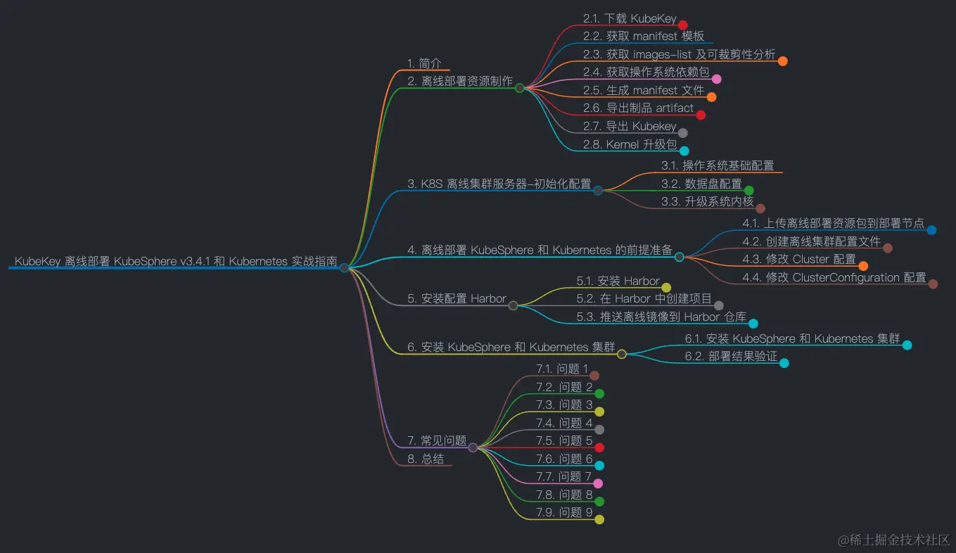 ksp-v341-v126-offline-mindmap