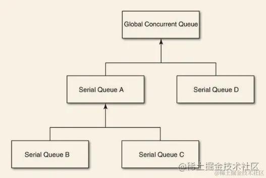 队列的层及分布