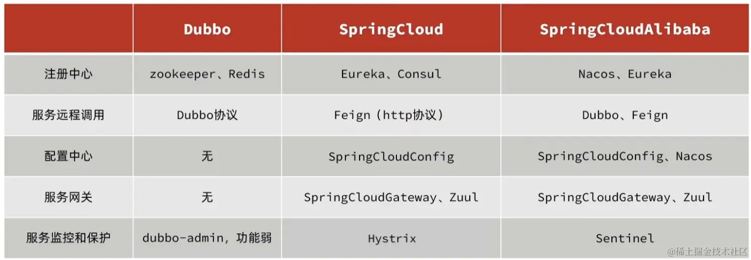 image-20220819090014851