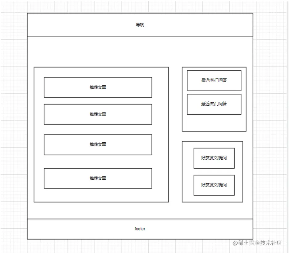[外链图片转存失败,源站可能有防盗链机制,建议将图片保存下来直接上传(img-b0lkJjRA-1648045971382)(C:\Users\31395\AppData\Roaming\Typora\typora-user-images\image-20220323193814335.png)]