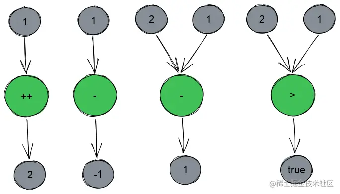 expressions.svg