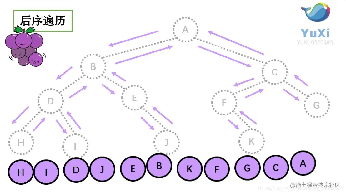 二叉树-后续遍历