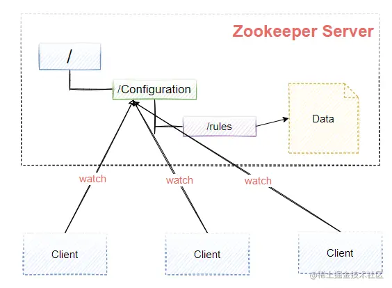 image-20210802214801468