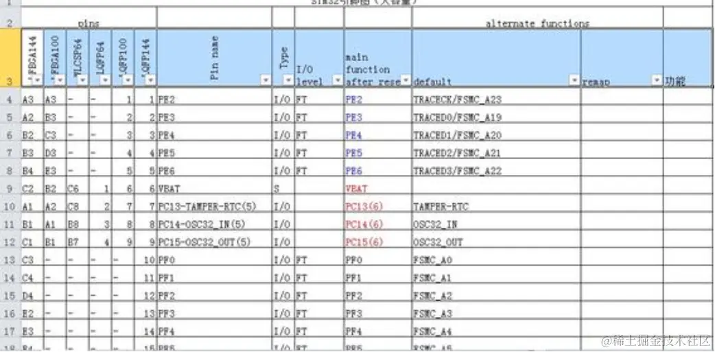 SQL、Excel都没用！再复杂的报表，用对工具就能统统解决