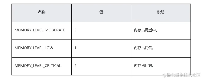 鸿蒙原生应用/元服务开发-Stage模型能力接口（二）-鸿蒙开发者社区