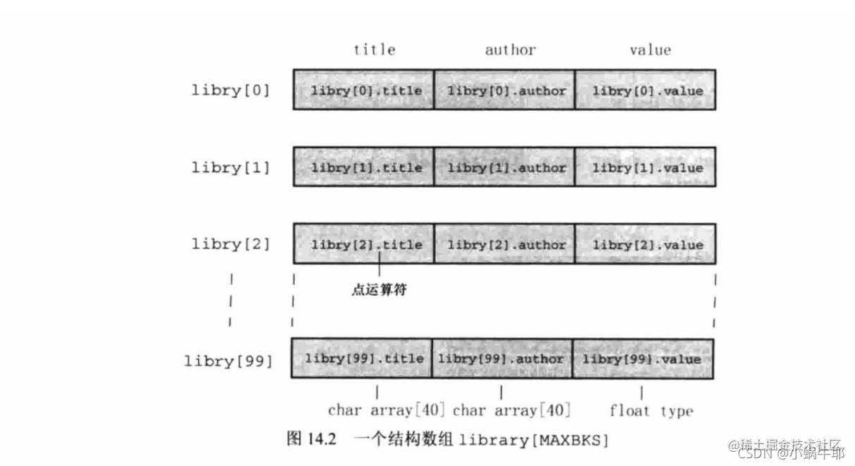 [外链图片转存失败,源站可能有防盗链机制,建议将图片保存下来直接上传(img-DwAhlymI-1634262932341)(E:\Typora\Image\image-20211014182903568.png)]