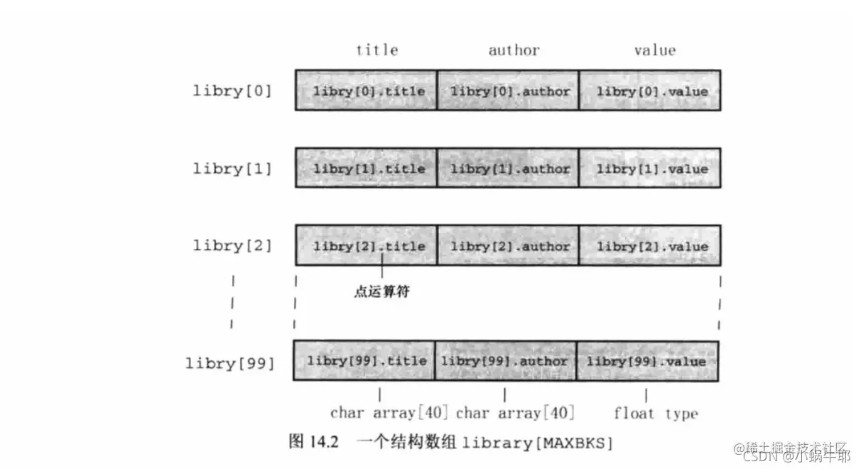 [外链图片转存失败,源站可能有防盗链机制,建议将图片保存下来直接上传(img-DwAhlymI-1634262932341)(E:\Typora\Image\image-20211014182903568.png)]