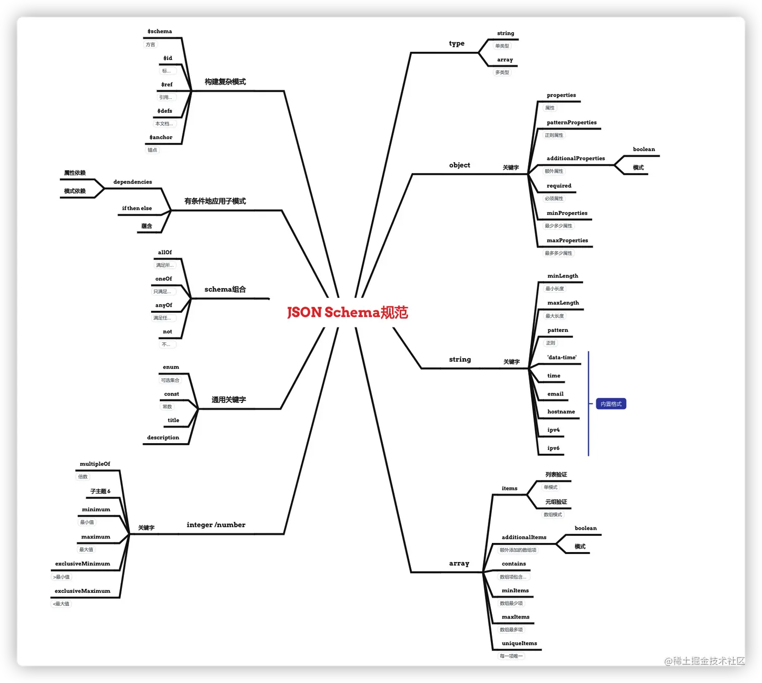 xmind.png
