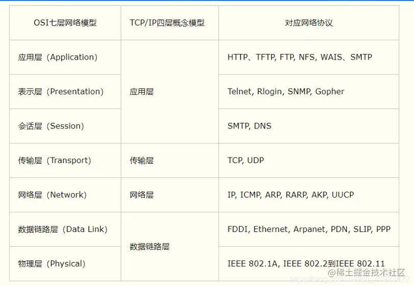 image-20220601165915613