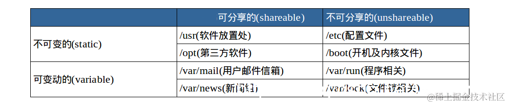 此处输入图片的描述