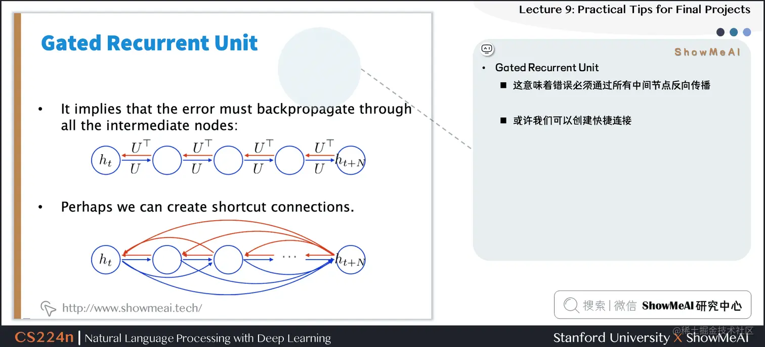 Gated Recurrent Unit