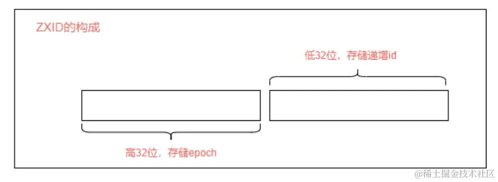 image-20220315231322293